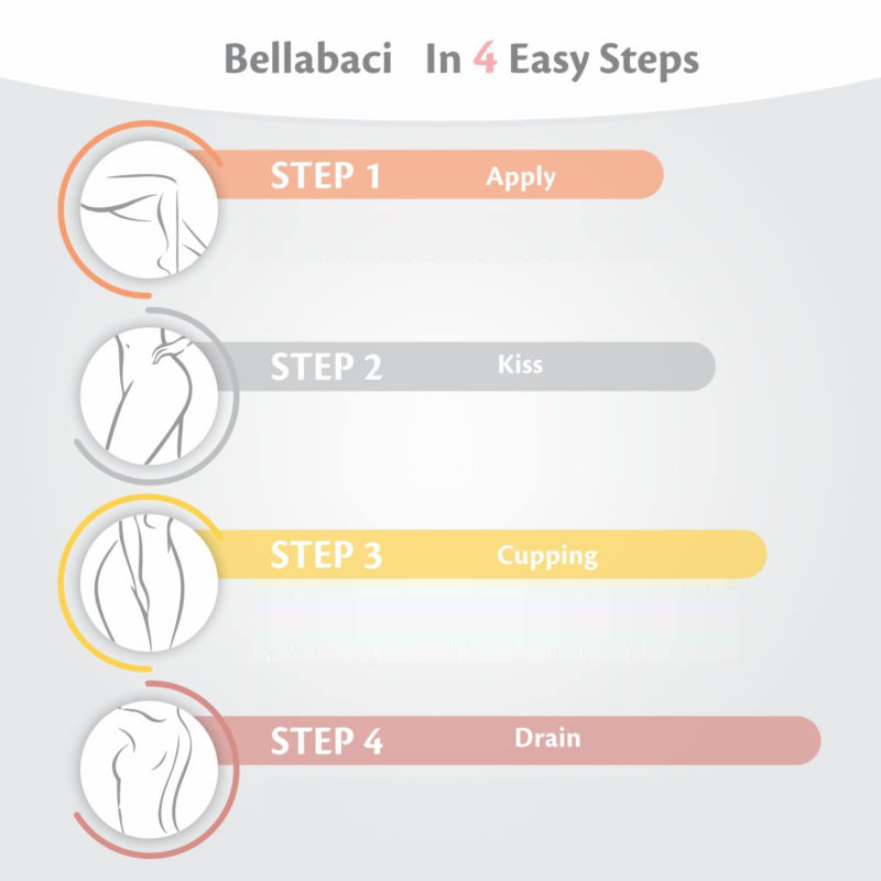 Use Bellabaci to treat your dehydrated skin in 4 easy steps!