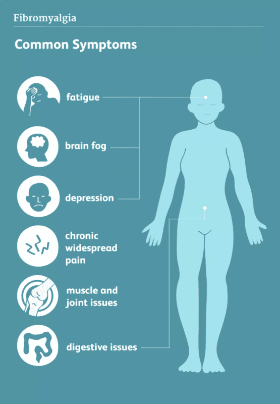 Treat Fibromyalgia with the Bellabaci Cupping Therapy System